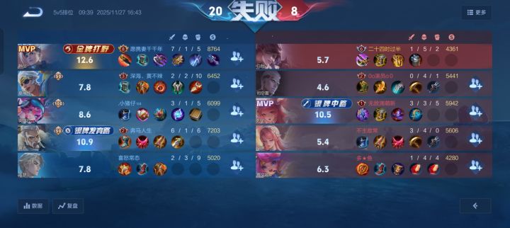 这局赖我选错角色么？截图