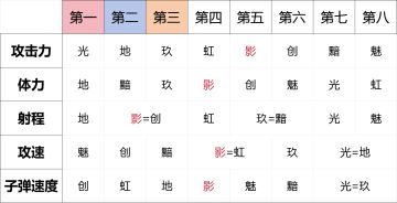 数据的魅力——后排c位篇