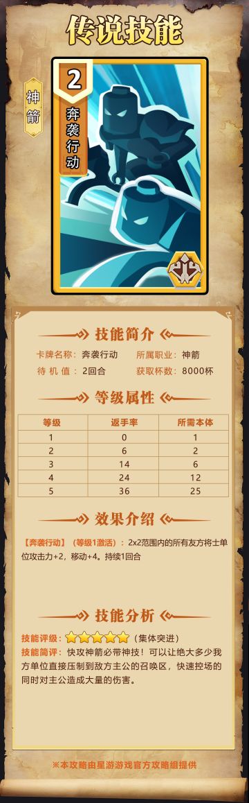 【奇兵群雄传】| 奔袭行动