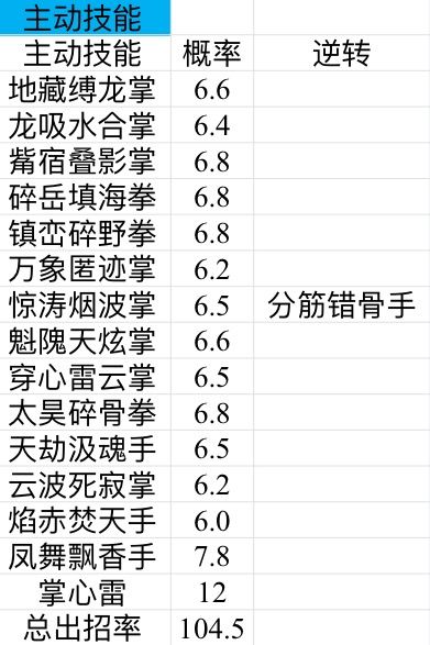 拳过飞鹰堡 3