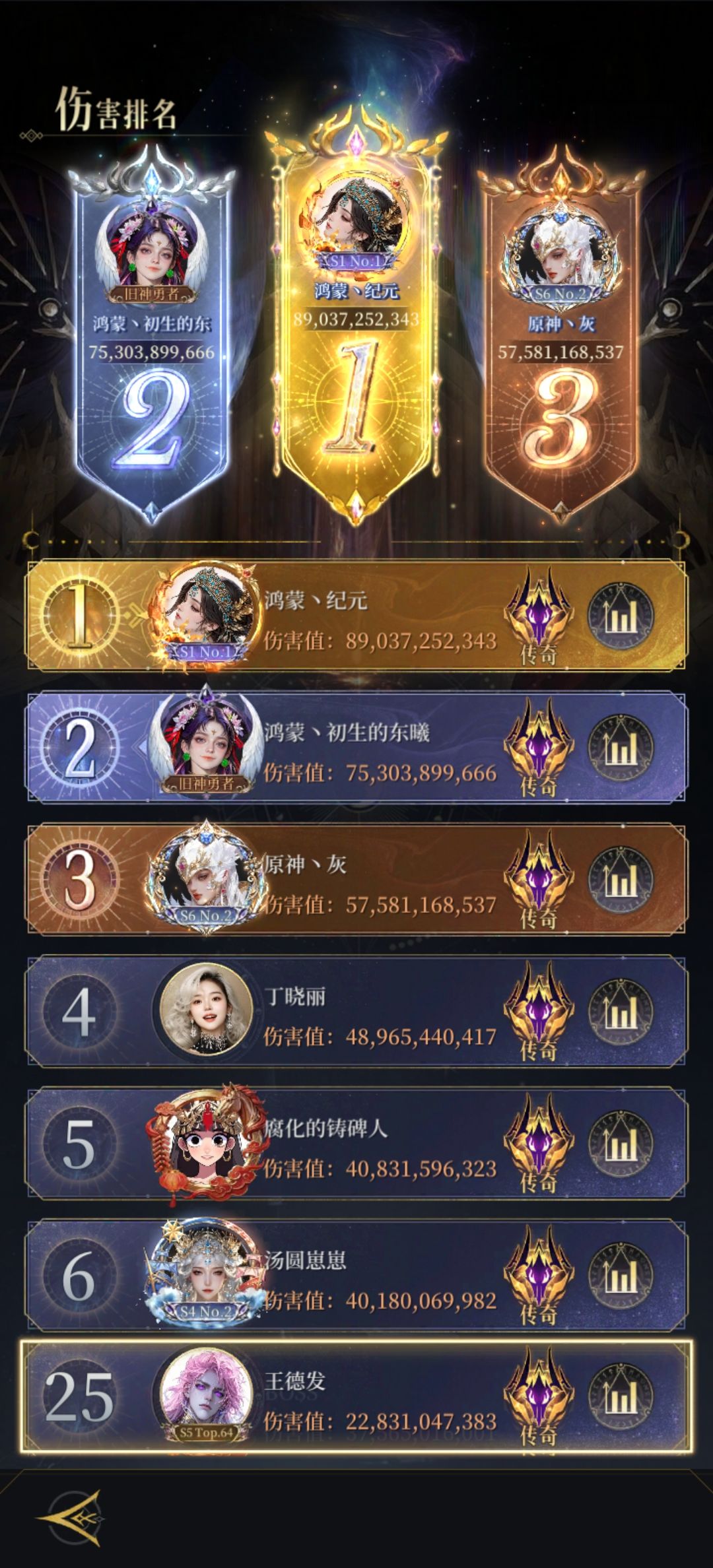 有努特以后世界boss数据膨胀好离谱啊 1