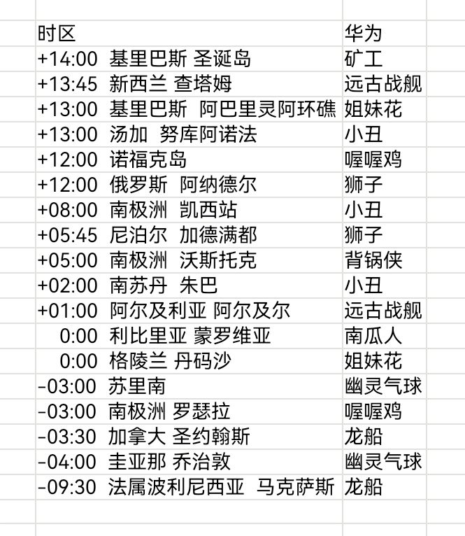 12.27-12.28 安卓全球购截图