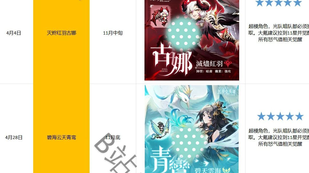 国服千里眼，秘灵选择，升星材料列表截图