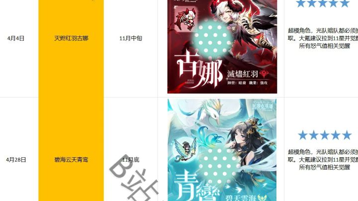 国服千里眼,秘灵选择,升星材料列表截图