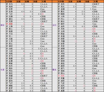 从夯倒拉评价弈仙牌新赛季所有梦境牌