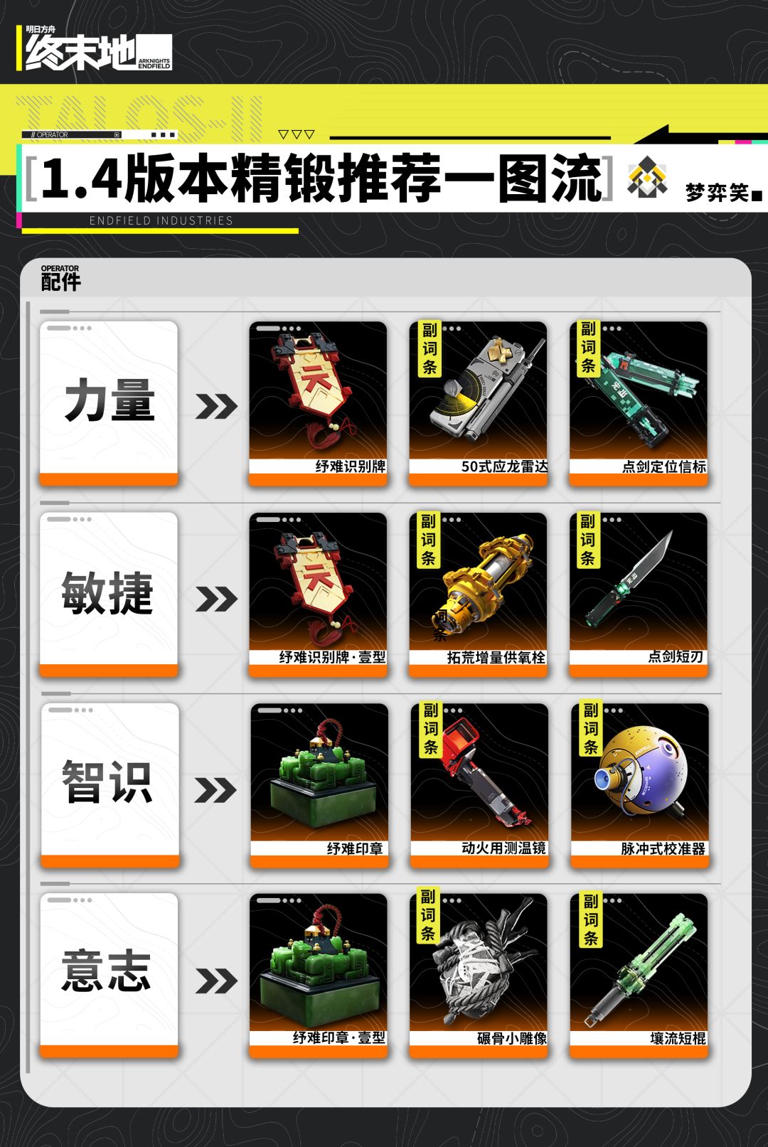 【终末地1.4版本】全装备精锻推荐截图