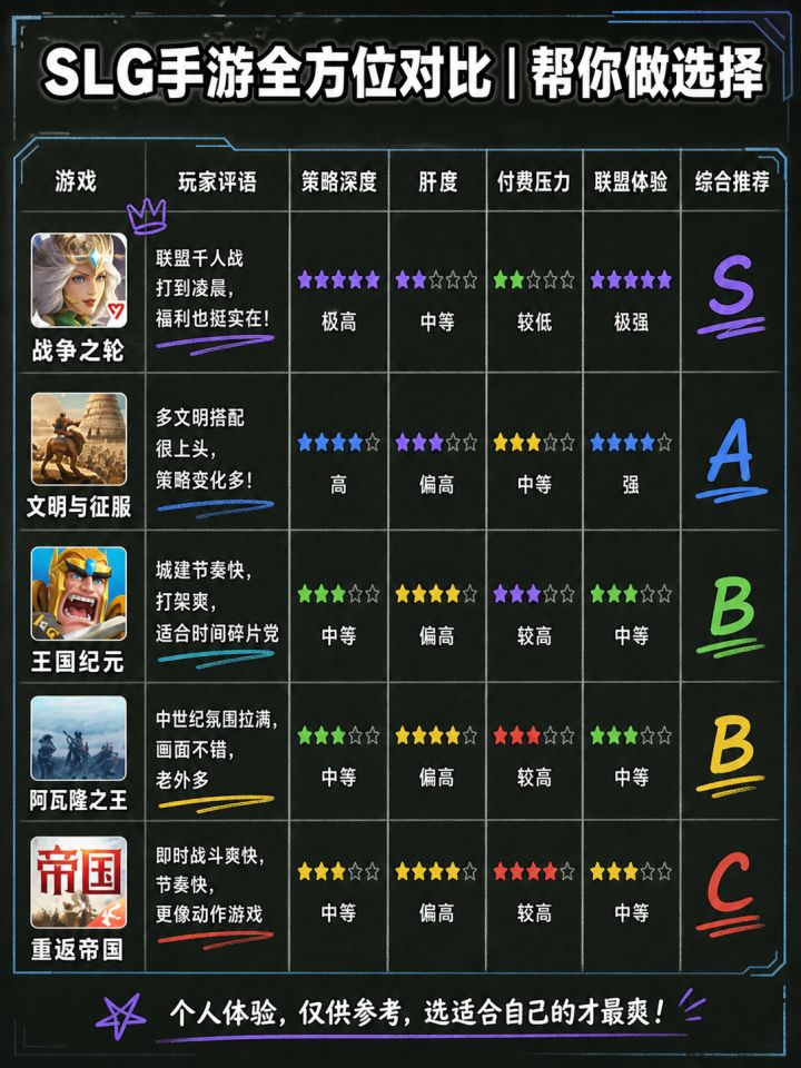 SLG手游全方位对比，帮你做选择截图