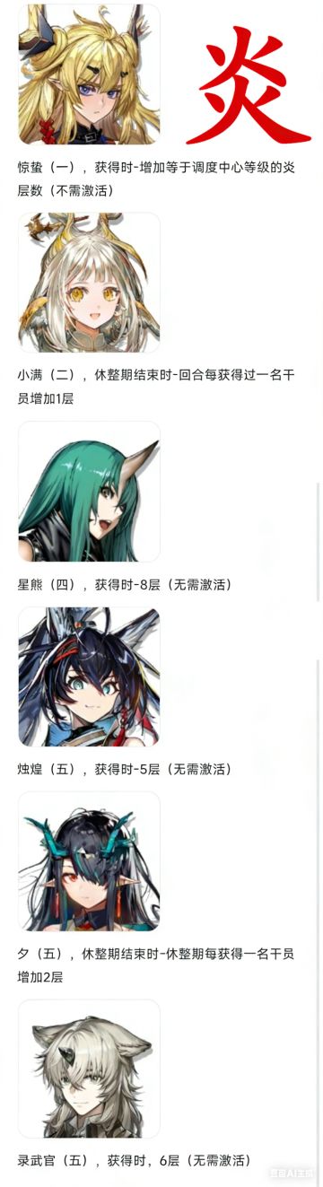 【卫戍协议】以盟约为导向的基础叠层攻略