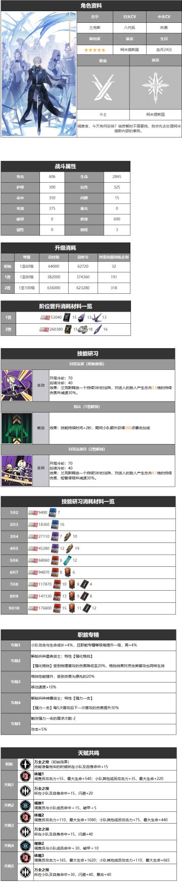 兰克斯-角色详情