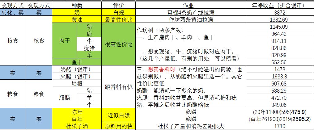 还有没有更好的诸神数据库图片?越新越好 18