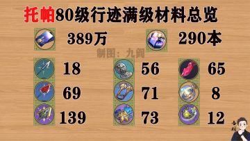 1图省流版：托帕&账账所需材料统计