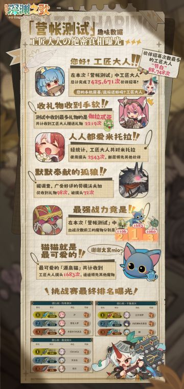 「营帐测试」趣味数据大公开！