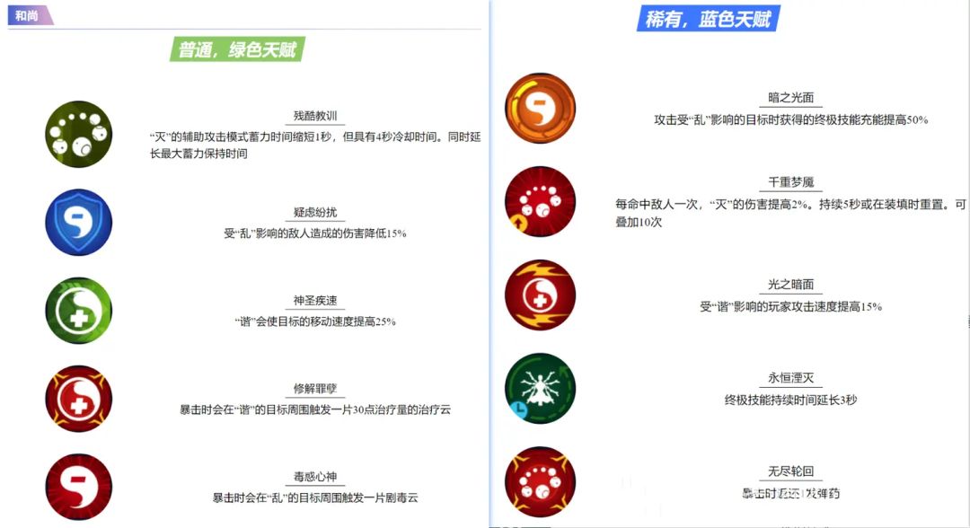 初心服武僧第三套大师技能辅助僧技能预览 1
