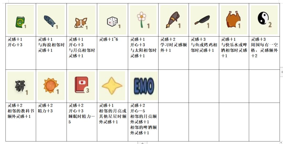 小生活手游灵感符号攻略 2