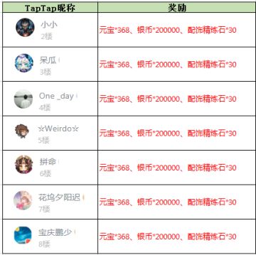 【获奖名单】《放开那三国3》秋已至 月上中秋