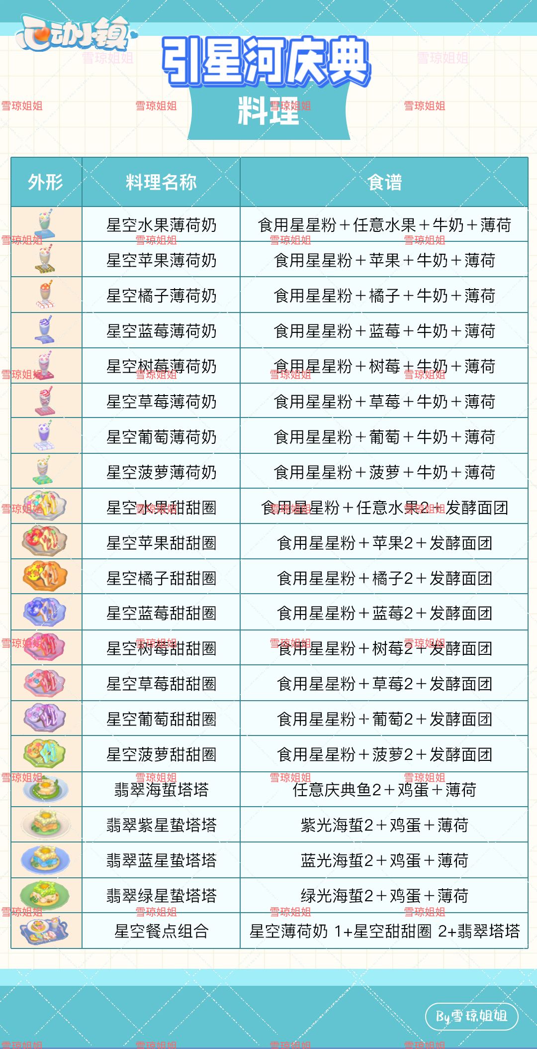 8.23 权威硬核信息总览攻略合集 5