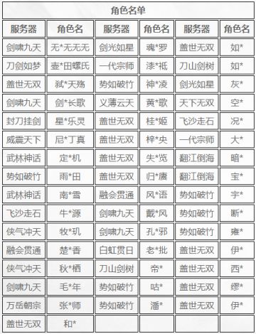 《墨剑江湖》违规账号处理公示