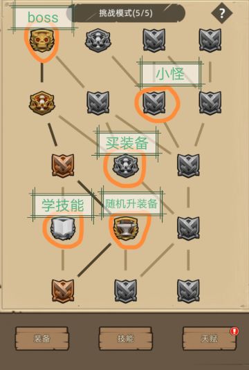 王国遗址猎人攻略