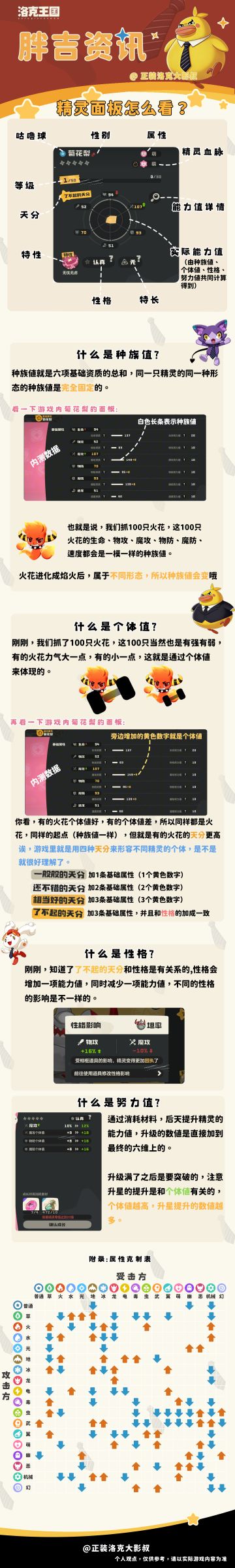快速看懂洛克王国精灵面板