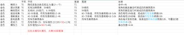 坐骑装备词条乱弹