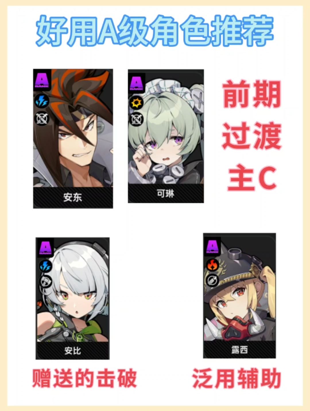 【1.0攻略征集】#绝区零萌新指南——配队 3