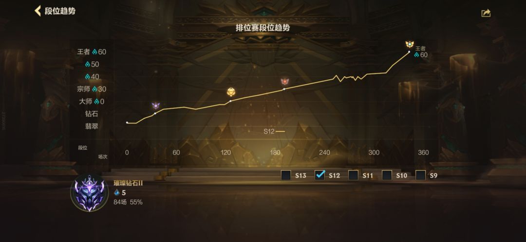 我太想进步了 1