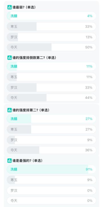 四大氪金内功排序