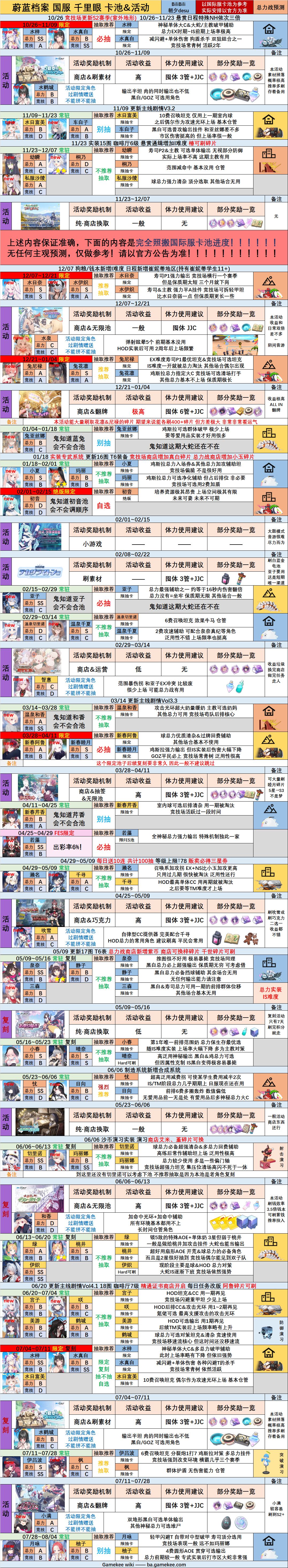 强度/梯度/千里眼(自用) 3