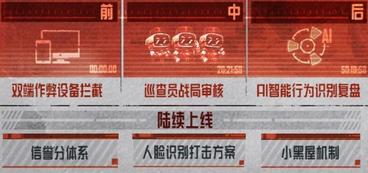 腾讯失控进化,反作弊系统全面上线护盾! 2