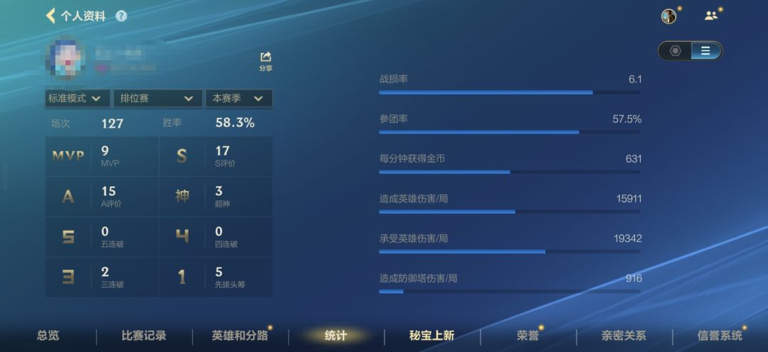 请问这个表要怎么看 1