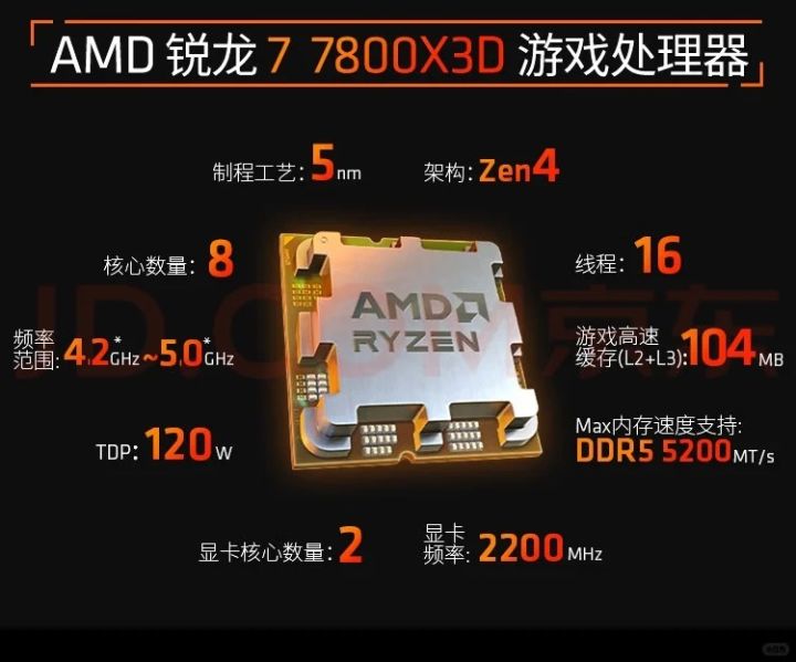 我说AMD yes!截图