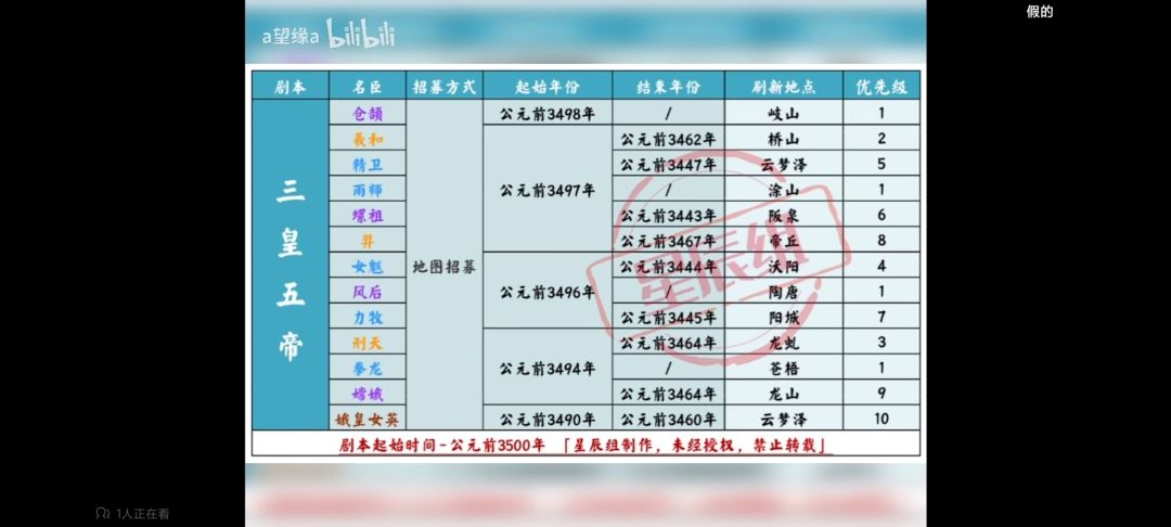 名臣刷新最精确时间 1