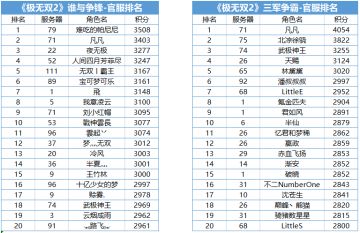 【排名公示】公平竞技排名公布