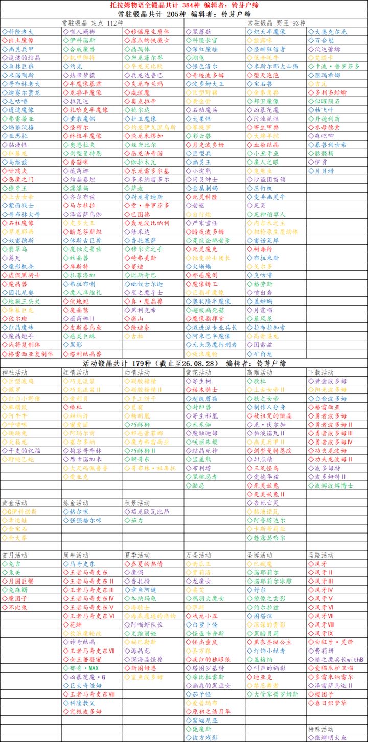托拉姆物语│全锻晶王石统计指南【26.08.28】截图