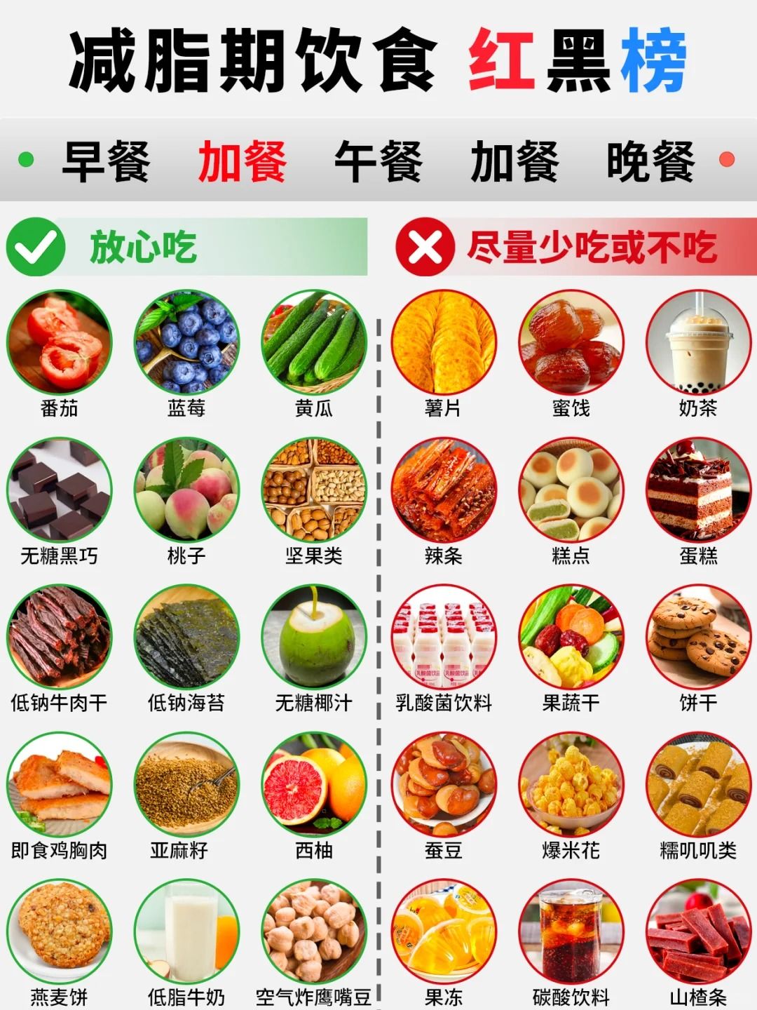 减脂期饮食红黑榜✅一不小心一口热量炸弹💣 2