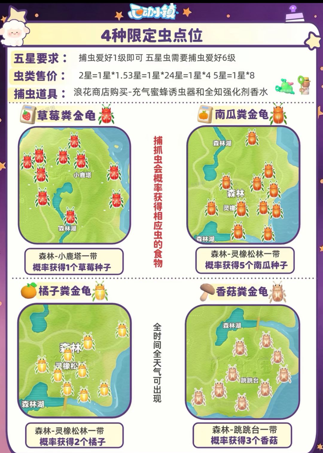 心动小镇新庆典攻略来喽来喽 8