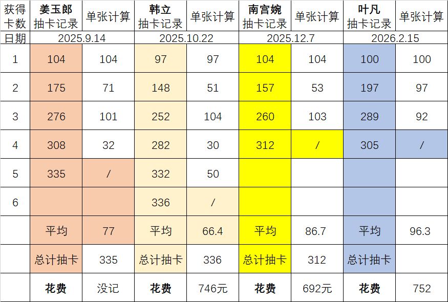 叶凡305抽3个本体+1个赠送(2脉) 1