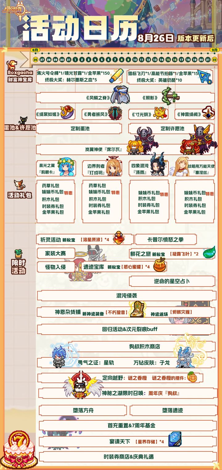 请问旅团第七和第八世界差多少钻石?截图