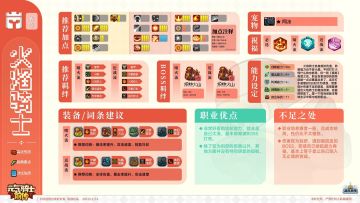 各职业技能加点，装备技能详情