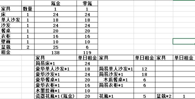 阿瑞斯病毒 2家具大全V1.5.10版本截图