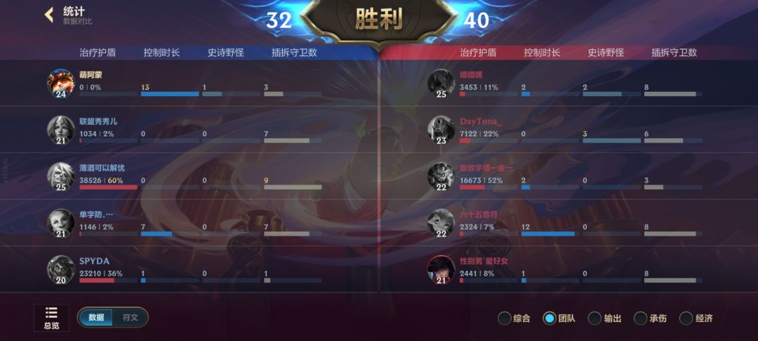 真的惊到我了 1