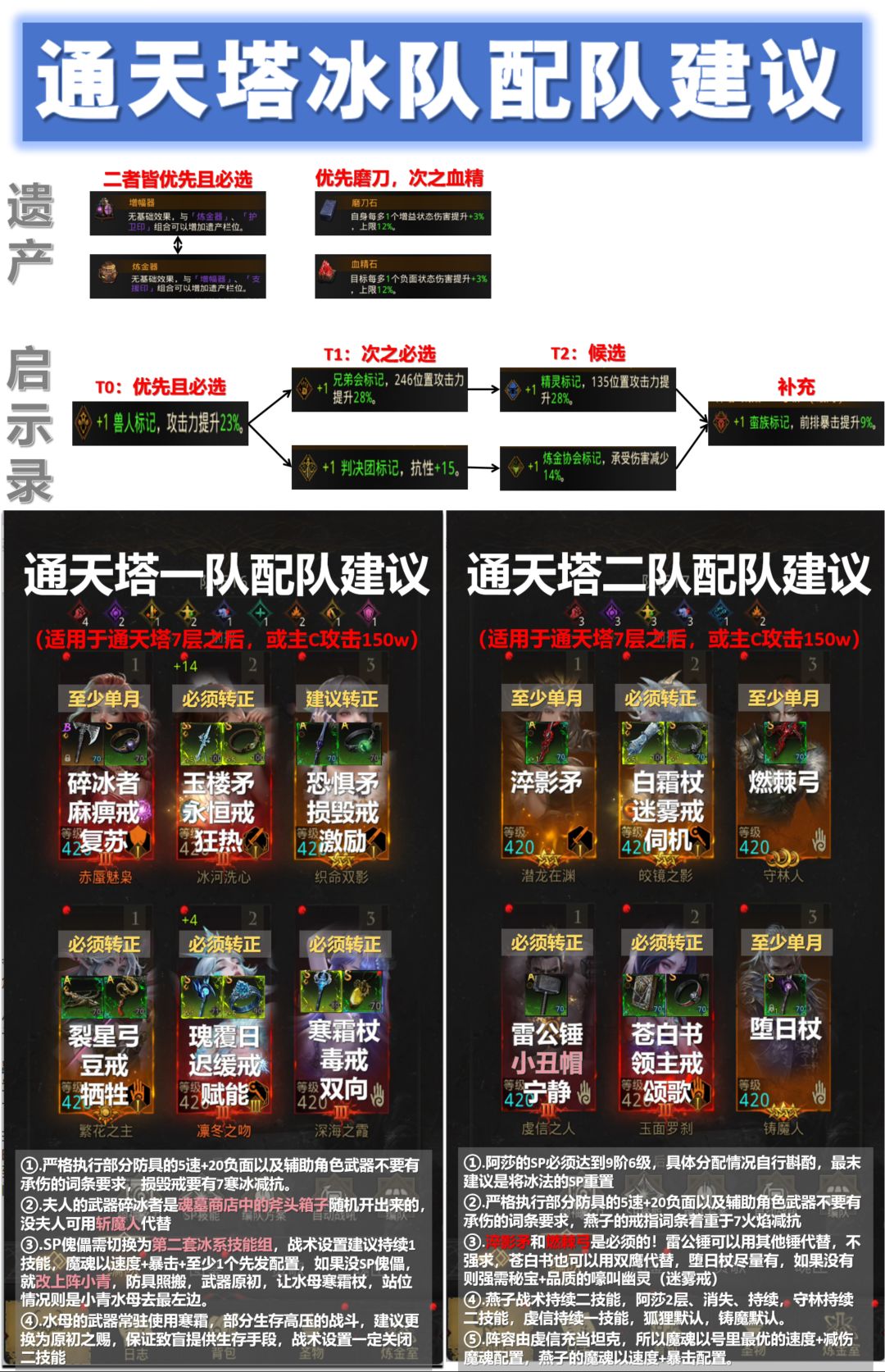 冰队通天塔配队攻略 1