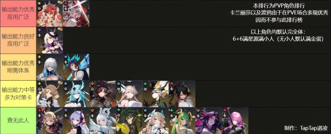 【传道系列】3.3版本输出排行榜截图