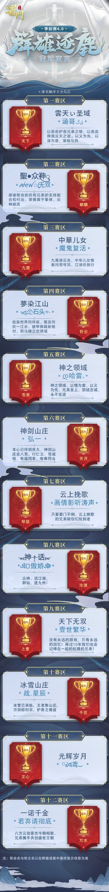 【季前赛4.0】本届冠军又变了？是谁高踞神座做不落日月