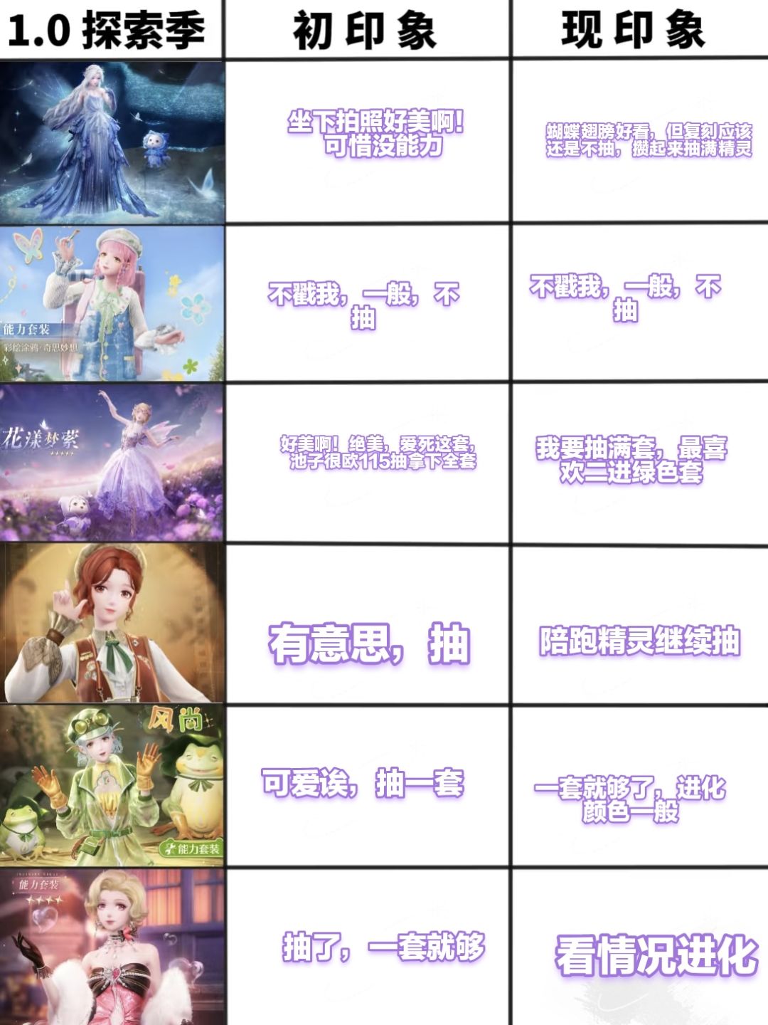无限暖暖印象pk 1