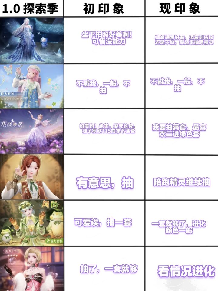 无限暖暖印象pk截图