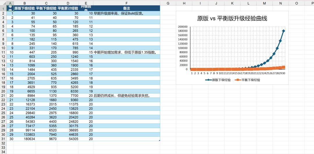 GPT已经可以完全取代我这个数值策划了 3