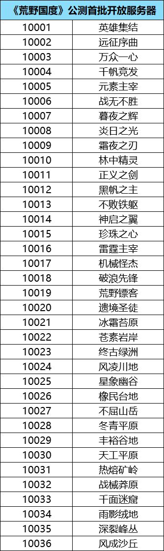 首批加开服务器名称公示