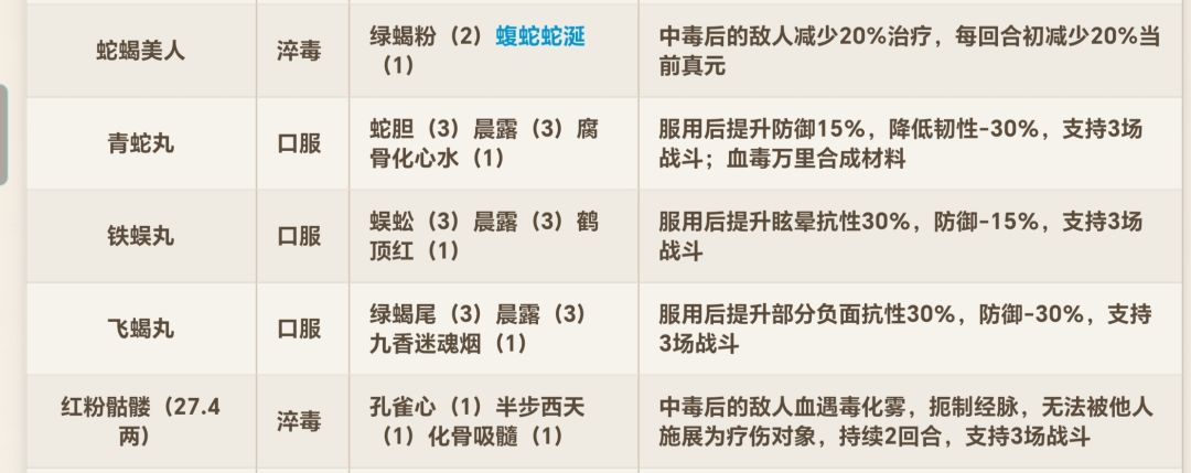 毒术和配方攻略 7