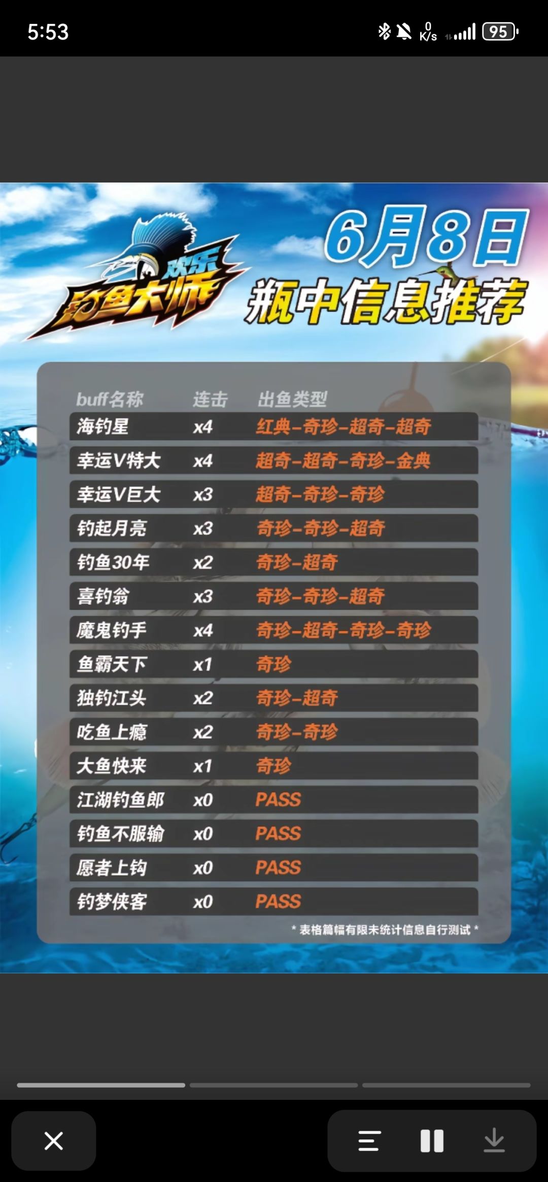新版本靠谱钓法，本人实测，附真实图鉴截图